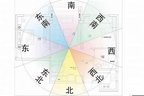 如何量度家中方位|家居風水的劃分方位方法